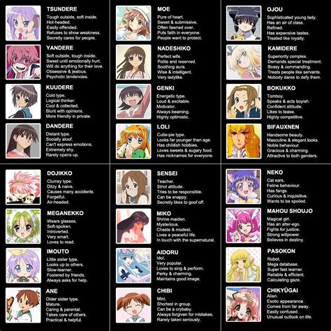 oujidere|20 Dere Types You Can Find in Anime and Manga。